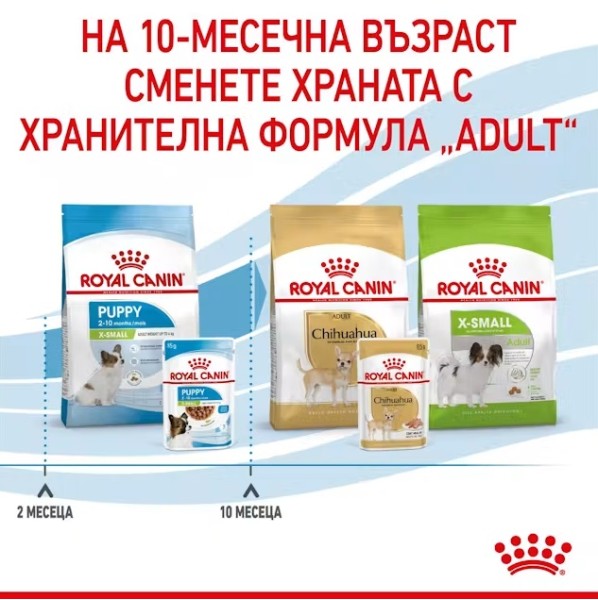 Royal Canin X-small Puppy Pouch - Пълноценна мокра храна за подрастващи кучета от миниатюрни породи до 10 месеца